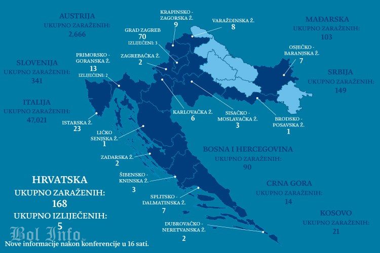 Ukupno dosad 168 zaraženih osoba u Hrvatskoj